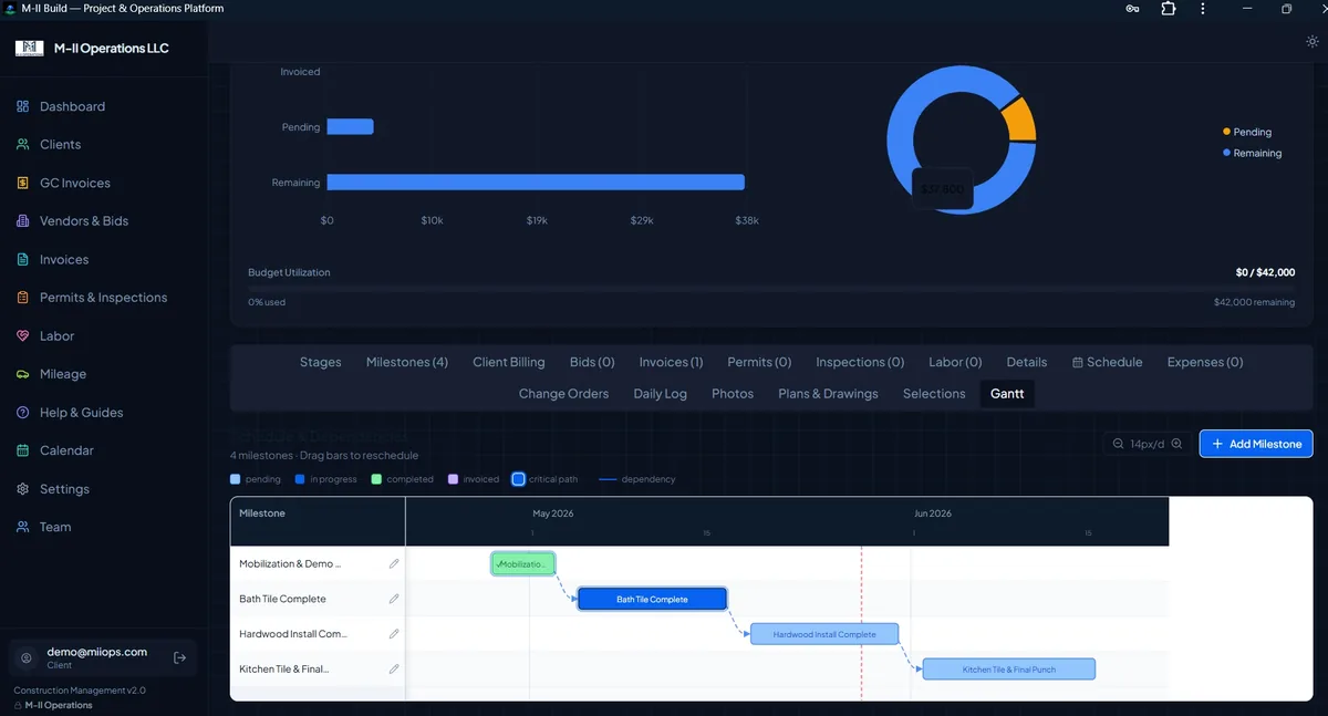 M-II Build Gantt chart with task bars, dependencies, and critical path highlighted